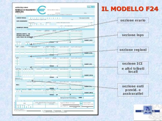 Compensazioni Ruoli Nel Modello F24, Arrivata Firma Decreto